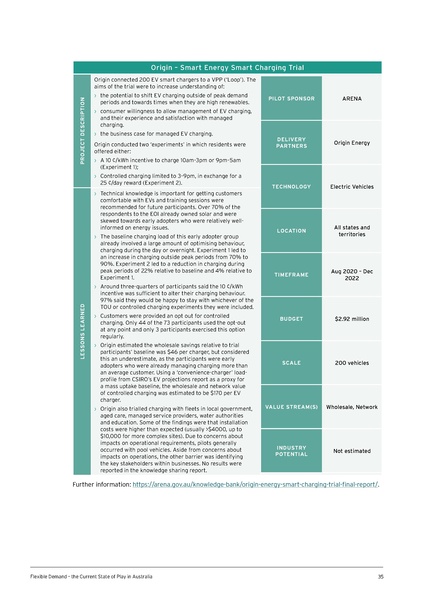 File:UTS-Flexible-Demand-State-of-Play-in-Aust-Report.pdf