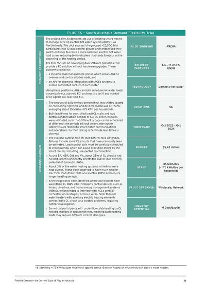 File:UTS-Flexible-Demand-State-of-Play-in-Aust-Report.pdf