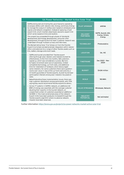File:UTS-Flexible-Demand-State-of-Play-in-Aust-Report.pdf