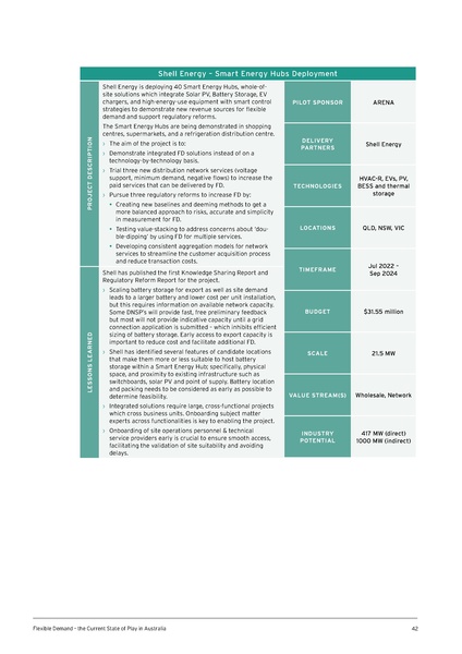 File:UTS-Flexible-Demand-State-of-Play-in-Aust-Report.pdf