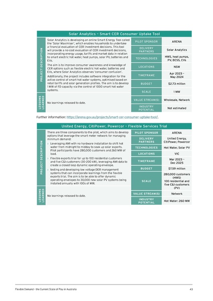 File:UTS-Flexible-Demand-State-of-Play-in-Aust-Report.pdf