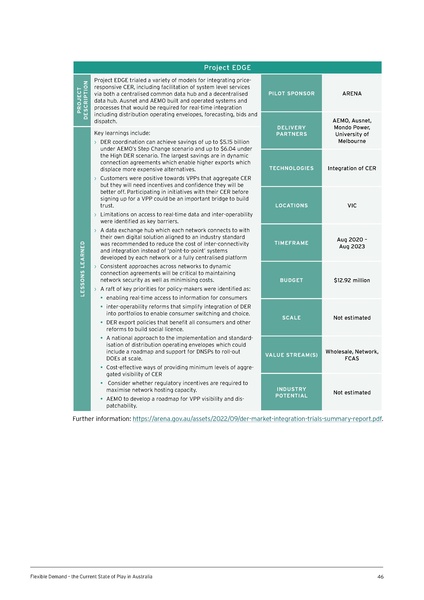 File:UTS-Flexible-Demand-State-of-Play-in-Aust-Report.pdf