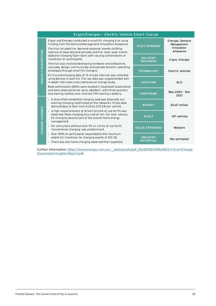 File:UTS-Flexible-Demand-State-of-Play-in-Aust-Report.pdf