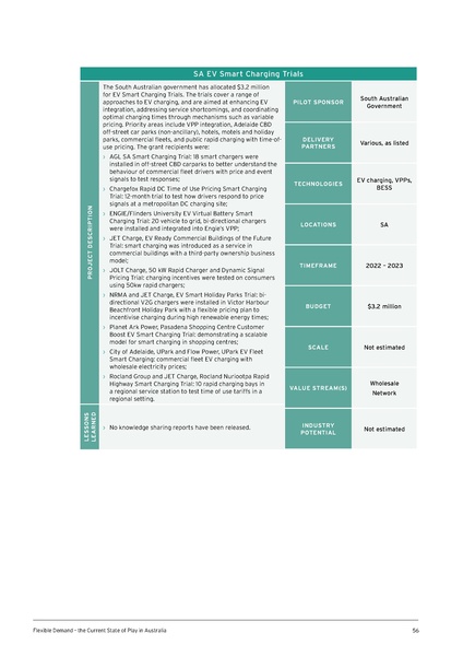 File:UTS-Flexible-Demand-State-of-Play-in-Aust-Report.pdf
