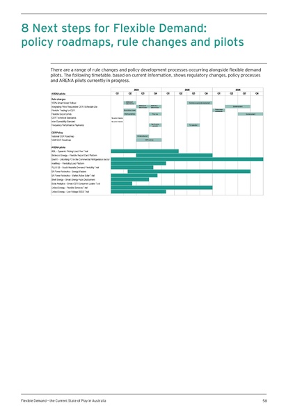 File:UTS-Flexible-Demand-State-of-Play-in-Aust-Report.pdf