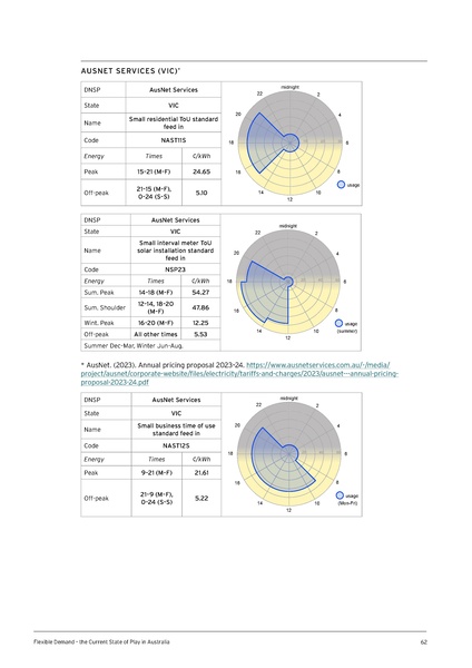 File:UTS-Flexible-Demand-State-of-Play-in-Aust-Report.pdf