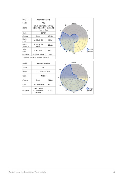 File:UTS-Flexible-Demand-State-of-Play-in-Aust-Report.pdf