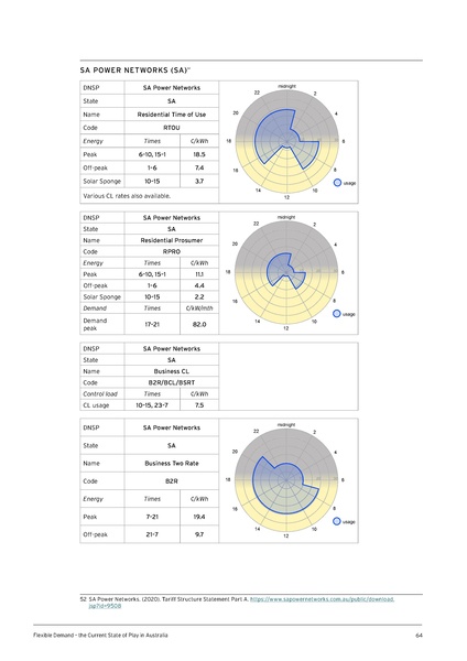 File:UTS-Flexible-Demand-State-of-Play-in-Aust-Report.pdf