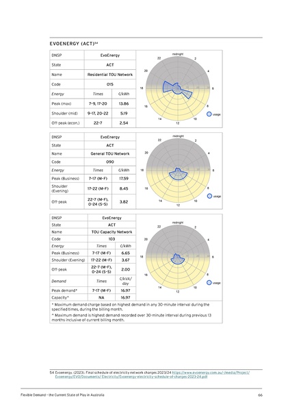 File:UTS-Flexible-Demand-State-of-Play-in-Aust-Report.pdf