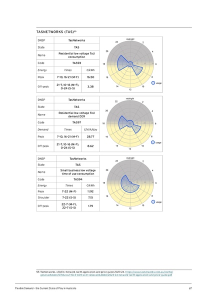 File:UTS-Flexible-Demand-State-of-Play-in-Aust-Report.pdf