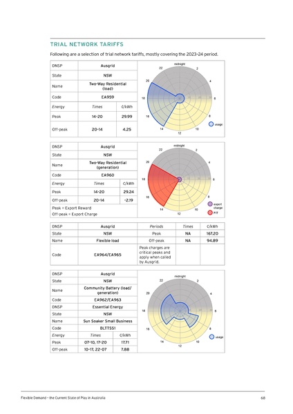File:UTS-Flexible-Demand-State-of-Play-in-Aust-Report.pdf