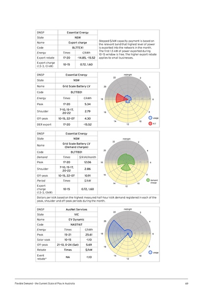 File:UTS-Flexible-Demand-State-of-Play-in-Aust-Report.pdf