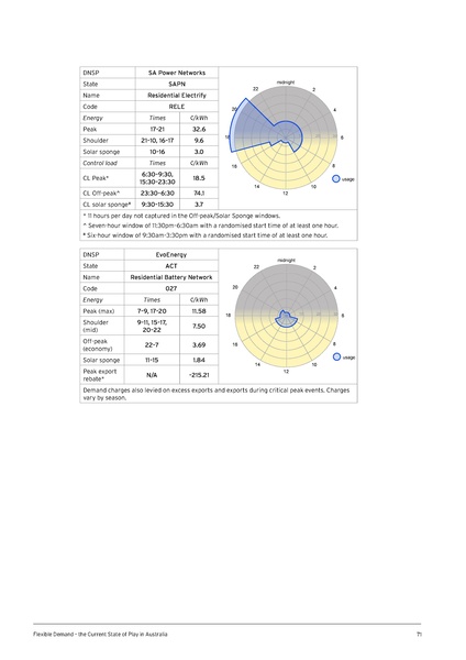 File:UTS-Flexible-Demand-State-of-Play-in-Aust-Report.pdf