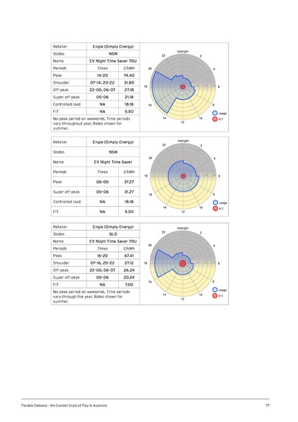 File:UTS-Flexible-Demand-State-of-Play-in-Aust-Report.pdf