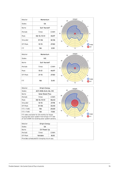 File:UTS-Flexible-Demand-State-of-Play-in-Aust-Report.pdf