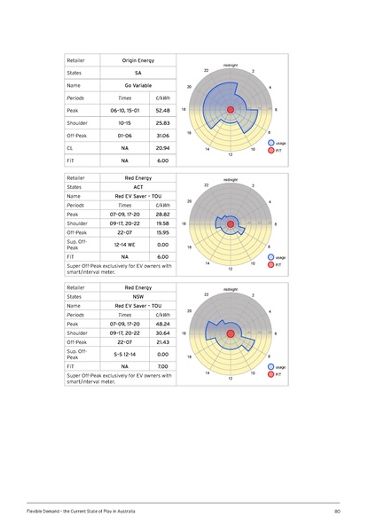 File:UTS-Flexible-Demand-State-of-Play-in-Aust-Report.pdf