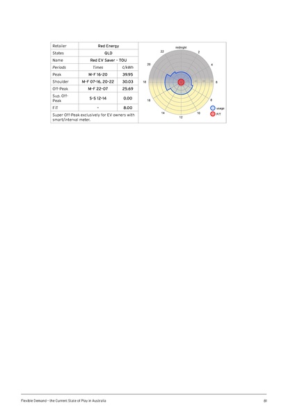 File:UTS-Flexible-Demand-State-of-Play-in-Aust-Report.pdf