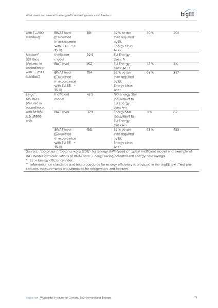 File:Bigee refrigerators freezers user savings.pdf