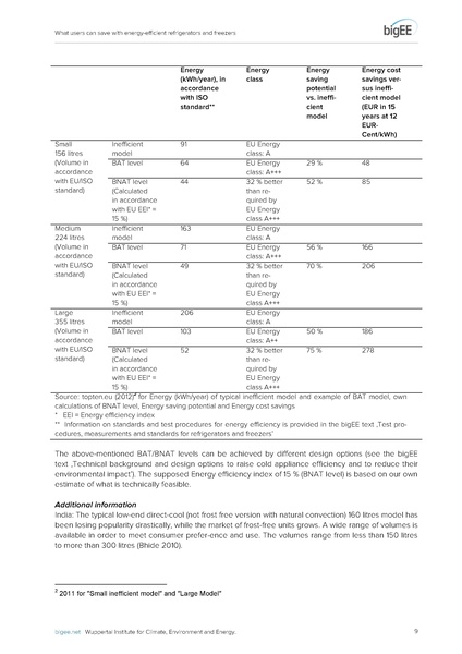 File:Bigee refrigerators freezers user savings.pdf