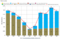 Electrical Energy Generation by Resource.png