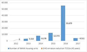 Estimation of GHF mitigation potencial.jpg