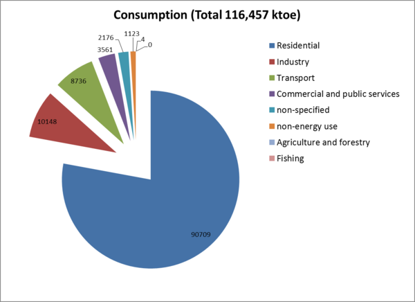 Nigeria Energy Consumption.png