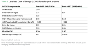 GST on solar pv.png