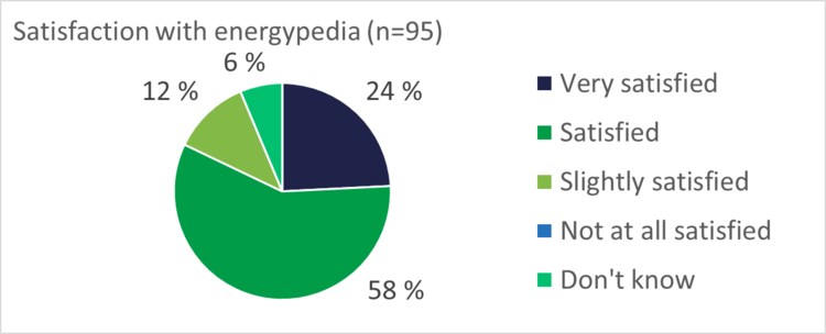 2019Survey-Satisfaction.PNG