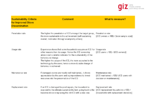 GIZ HERA Sustainability Criteria.gif