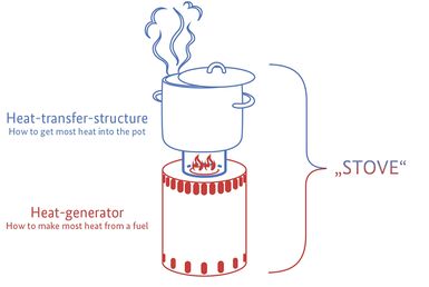 Stove scheme GIZ HERA.jpg