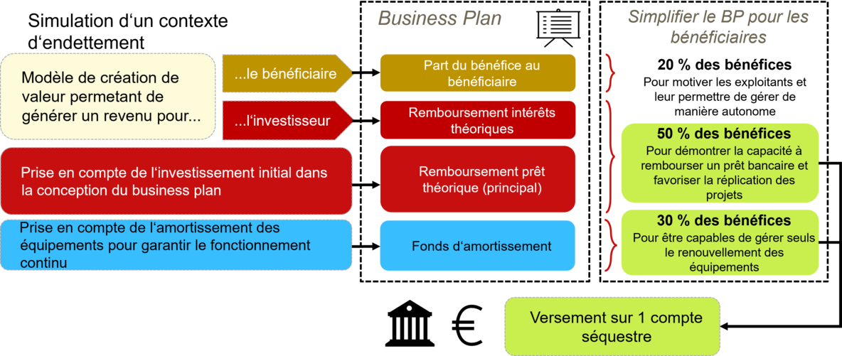 Simulation endettement.png