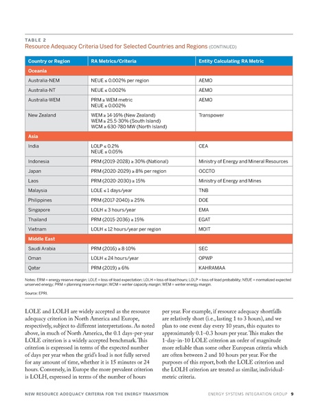 File:ESIG-New-Criteria-Resource-Adequacy-report-2024a.pdf