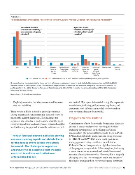 File:ESIG-New-Criteria-Resource-Adequacy-report-2024a.pdf