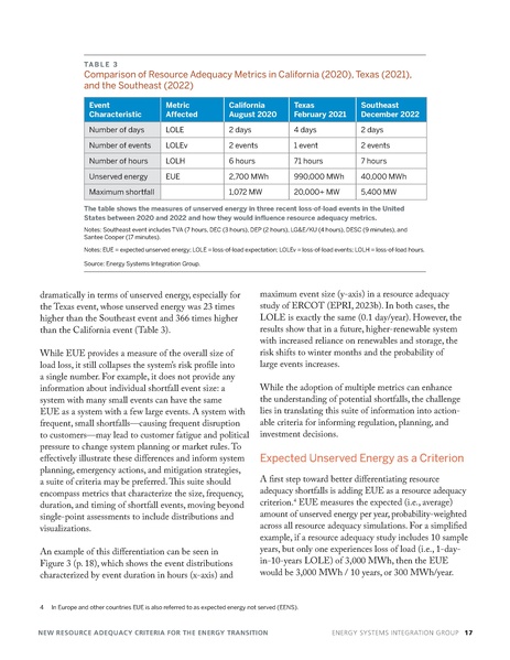 File:ESIG-New-Criteria-Resource-Adequacy-report-2024a.pdf