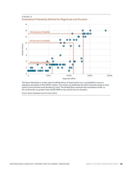 File:ESIG-New-Criteria-Resource-Adequacy-report-2024a.pdf