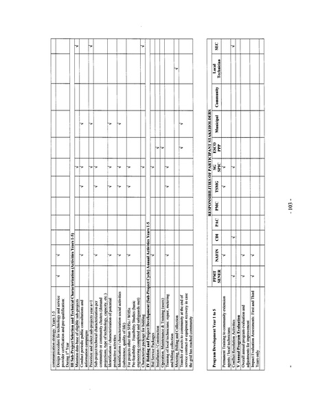 File:Mexico Integrated Energy Services E&FA.pdf