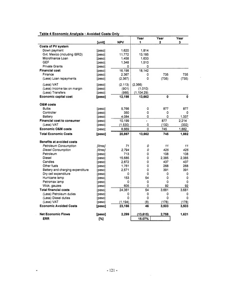 File:Mexico Integrated Energy Services E&FA.pdf