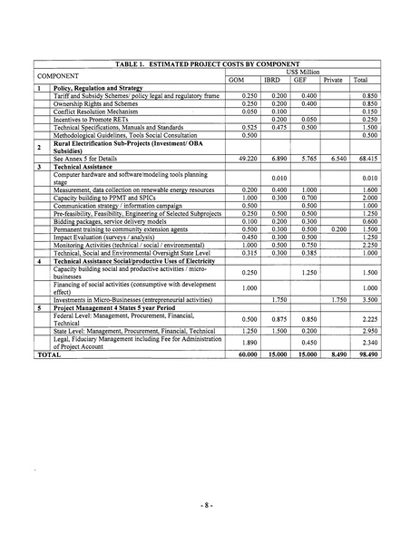 File:Mexico Integrated Energy Services E&FA.pdf