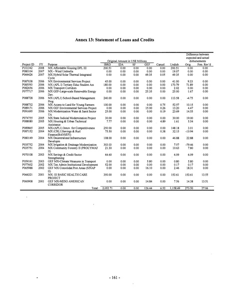 File:Mexico Integrated Energy Services E&FA.pdf