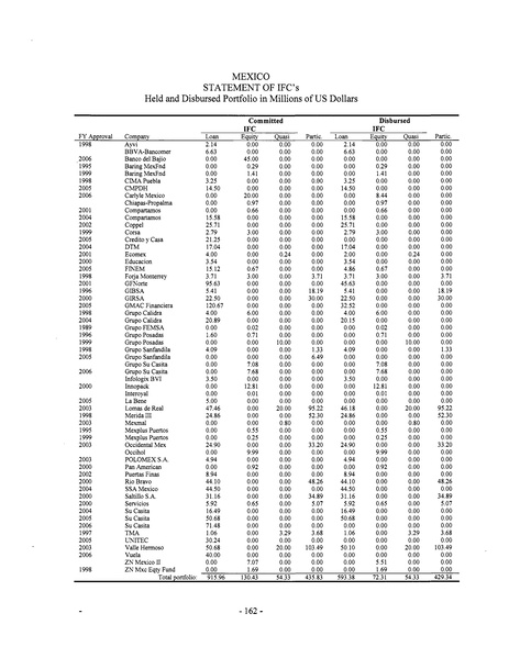 File:Mexico Integrated Energy Services E&FA.pdf
