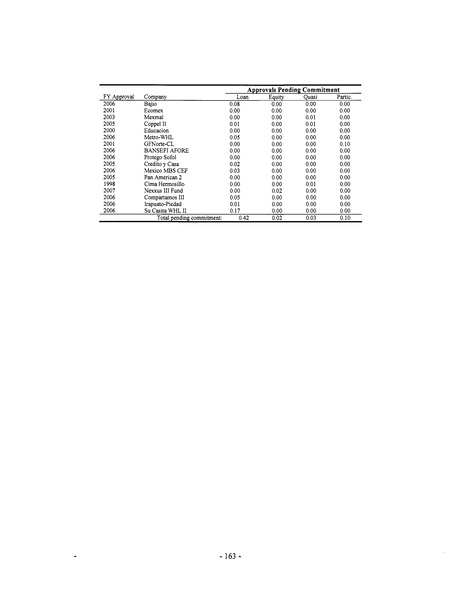 File:Mexico Integrated Energy Services E&FA.pdf