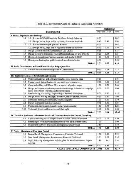 File:Mexico Integrated Energy Services E&FA.pdf