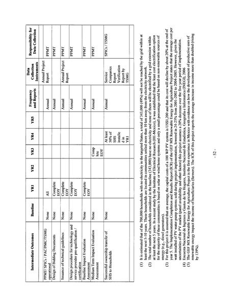 File:Mexico Integrated Energy Services E&FA.pdf