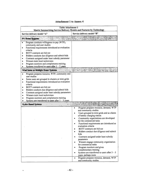 File:Mexico Integrated Energy Services E&FA.pdf