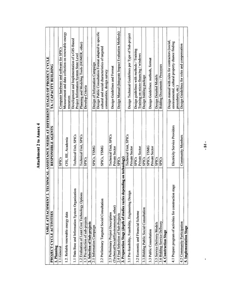 File:Mexico Integrated Energy Services E&FA.pdf