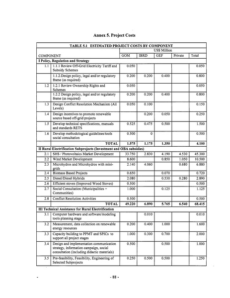 File:Mexico Integrated Energy Services E&FA.pdf