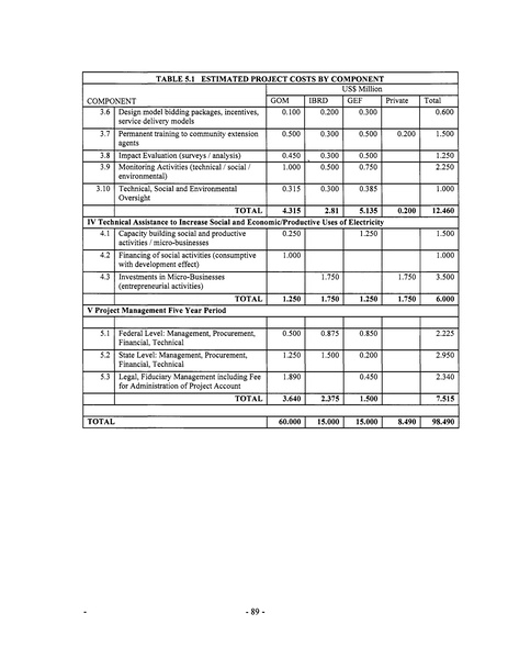 File:Mexico Integrated Energy Services E&FA.pdf