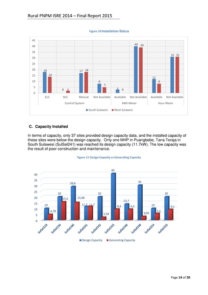 File:Final Report Strengthening Institution for Renewable Energy (Micro-hydro power).pdf