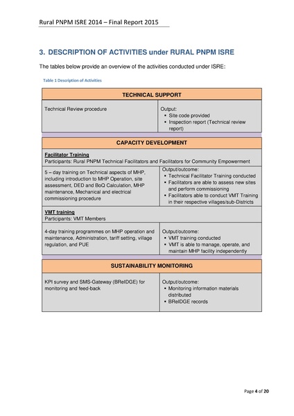 File:Final Report Strengthening Institution for Renewable Energy (Micro-hydro power).pdf