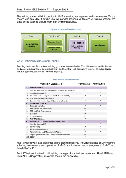 File:Final Report Strengthening Institution for Renewable Energy (Micro-hydro power).pdf